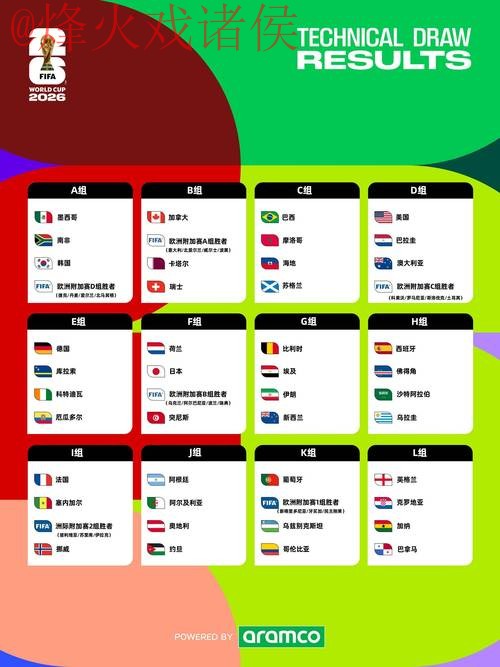2026世界杯预测手机 2026世界杯预测手机