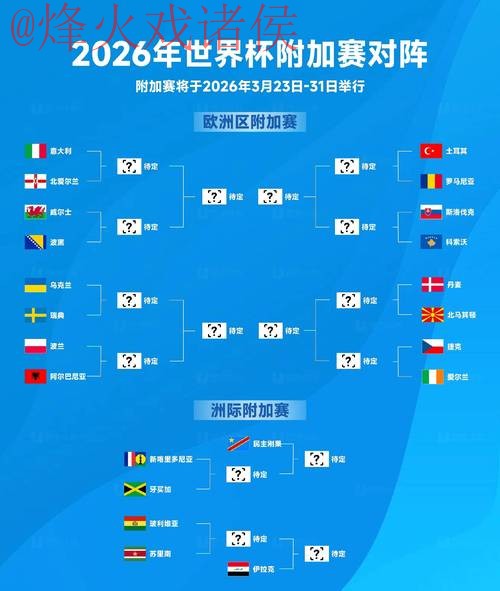 2026世界杯下注最新热门 2026世界杯下注最新热门